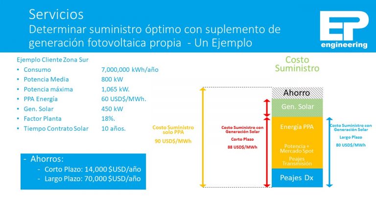 Presentacion_PV^MBESS